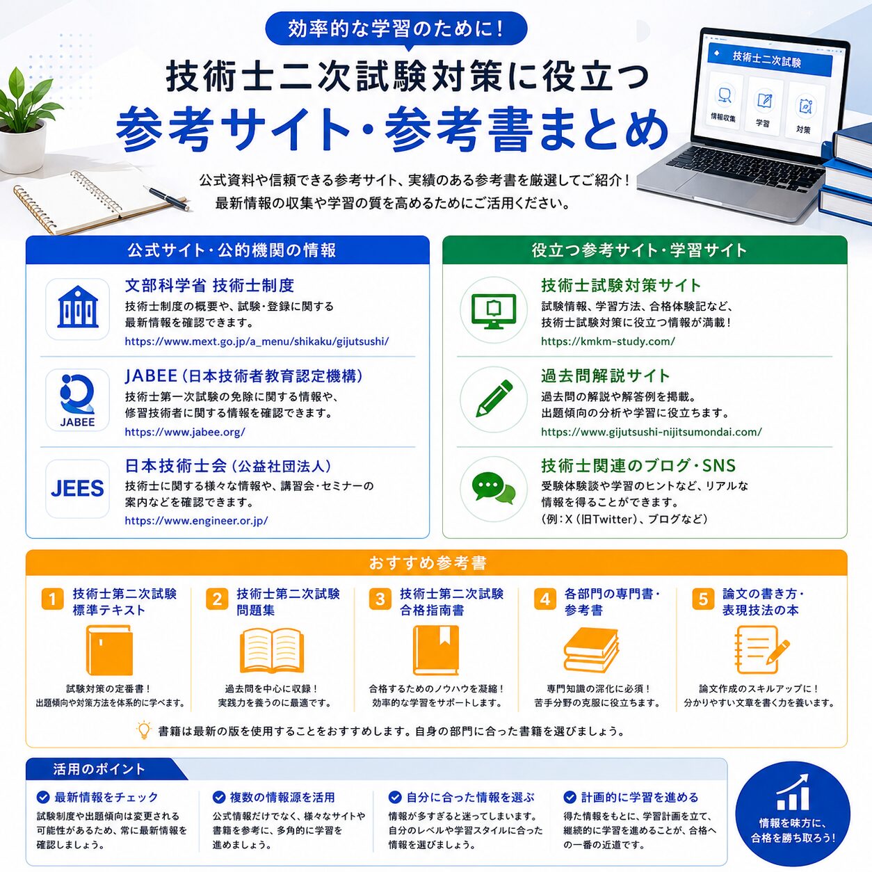 技術士第二次試験 総合技術監理部門合格指南(2009年版) 総合技術監理