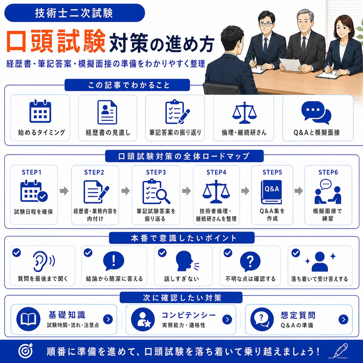 技術士二次試験の口頭試験対策の進め方を解説します。試験日程の確認